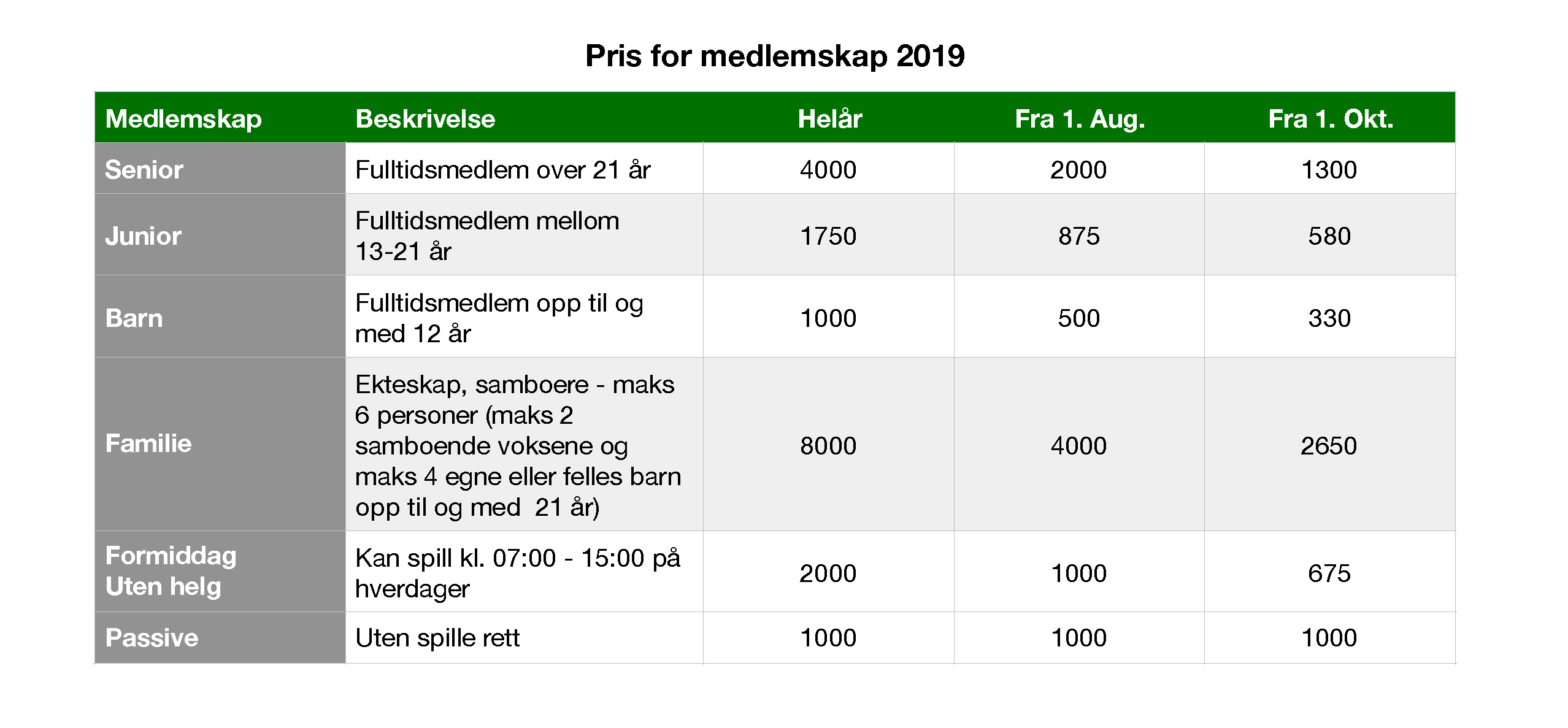 Medlemsbetingelser
